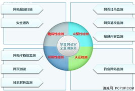 銘冠科技綠盟PAWSS網站安全監測服務 全方位守護您的網絡安全
