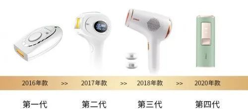 冰敷儀 萬億顏值經濟風口下的新寵，科技美容新趨勢
